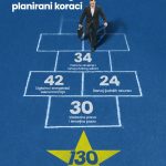 CGO: Nedostatak političke odlučnosti i kapaciteta ugrožava sprovođenje reformi