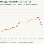 Botun kao političko bojište: kako je infrastrukturni projekat postao meta dezinformacija